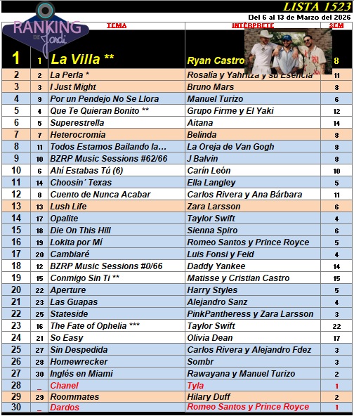 Ranking 1523 de 2026